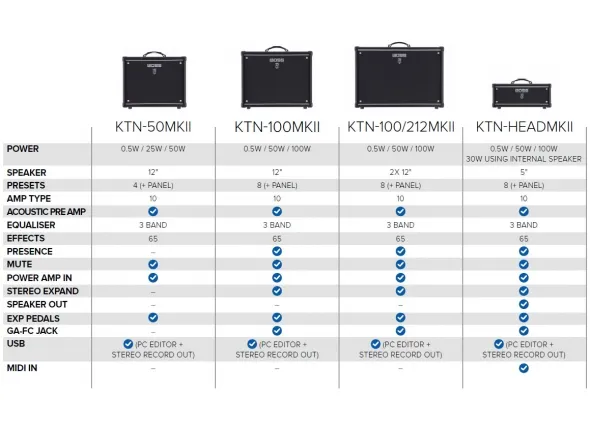 boss-katana-100-mkii_5e5f959dea04b.webp