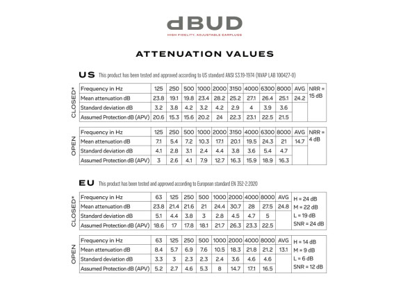 Daddario  dBud