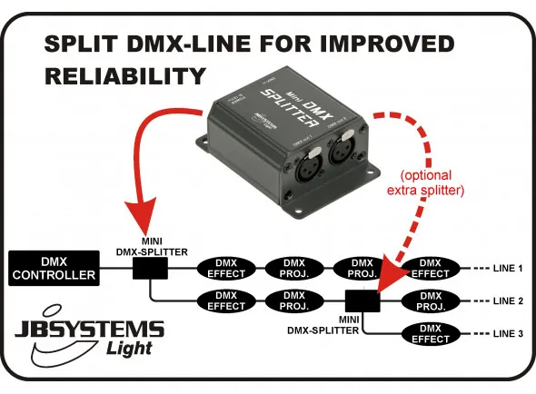 jbsystem-mini-dmx-splitter_61154d3a71c9d.webp