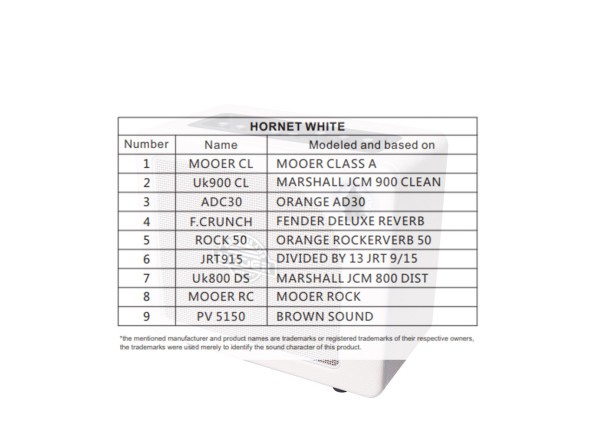 Mooer  Hornet 30 White