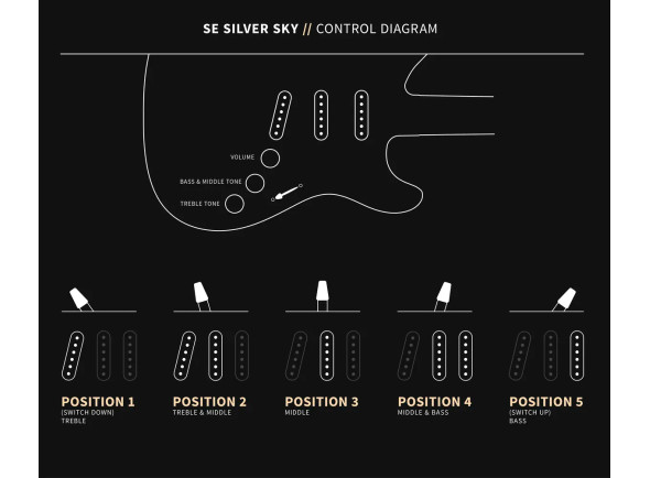 PRS SE Silver Sky Lauren Green