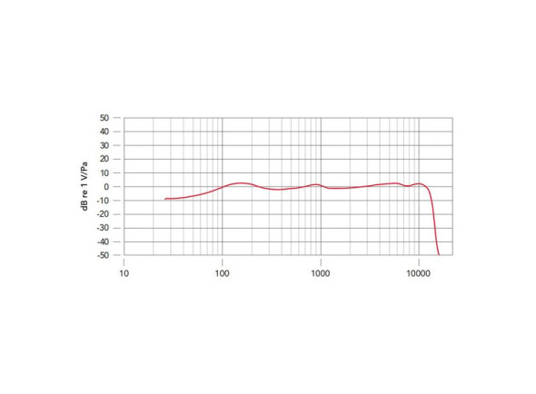 rode-podmic-usb-white_6ad24c472cfee.jpg