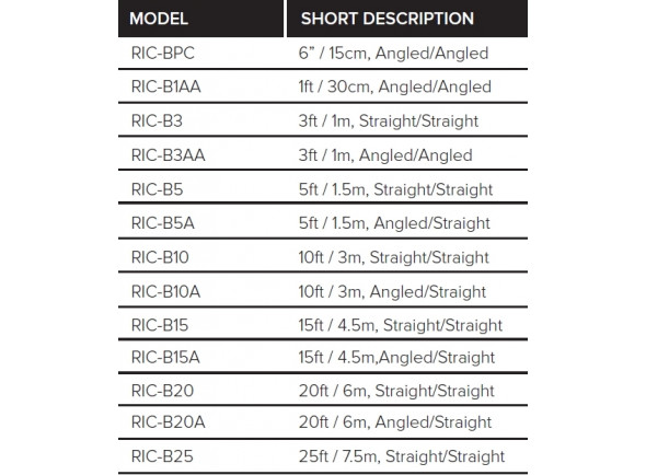 Roland RIC-B20A Cabo Profissional de Instrumento